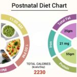 মা হওয়ার পর ওজন নিয়ে চিন্তায়? মেনে চলুন কিছু টিপস