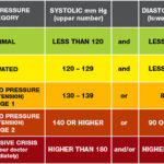 স্বাস্থ্যকর খাওয়া: প্রাকৃতিক-ভাবে রক্ত প্রবাহ বাড়ানোর জন্য 5 টি খাবার