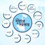 ‘দুয়ারে সরকার’ ক্যাম্প থেকে কি কি সুবিধা পাবেন যেনে নিন