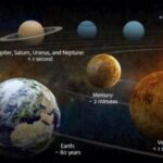 সৌরজগতের কোন গ্রহে মানুষ কতক্ষণ বেঁচে থাকতে পারে, আসুন জানার চেষ্টা করি