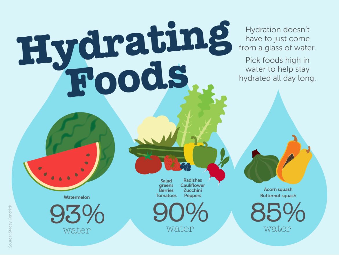 What is the fastest way to get rid of dehydration easily