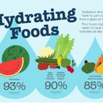 ডাক্তাররা আপনাকে অতিরিক্ত জল পান করতে নিষেধ করেছেন? এই ৫টি জিনিস খান, বারবার তৃষ্ণার্ত বোধ করবেন না