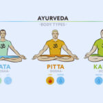 আয়ুর্বেদিকে বায়ু, পিত্ত এবং কফ থেকে কিভাবে শরীরে দোষ নির্ণয় করা যায়, জেনে নিন বিশেষজ্ঞের কাছে