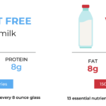 কম চর্বিযুক্ত না পূর্ণ চর্বিযুক্ত দুধ: স্বাস্থ্যের জন্য কোনটি ভালো? জানুন